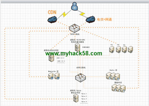 lampw3c教程網(wǎng) 請稍等 圖片正在加載中